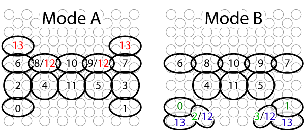 ERS7-LED-Modes.png