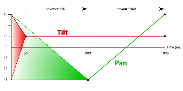 MotionSequenceGraph1.png