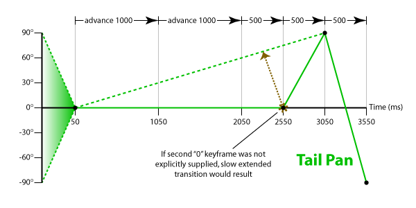 MotionSequenceGraph2-tail.png