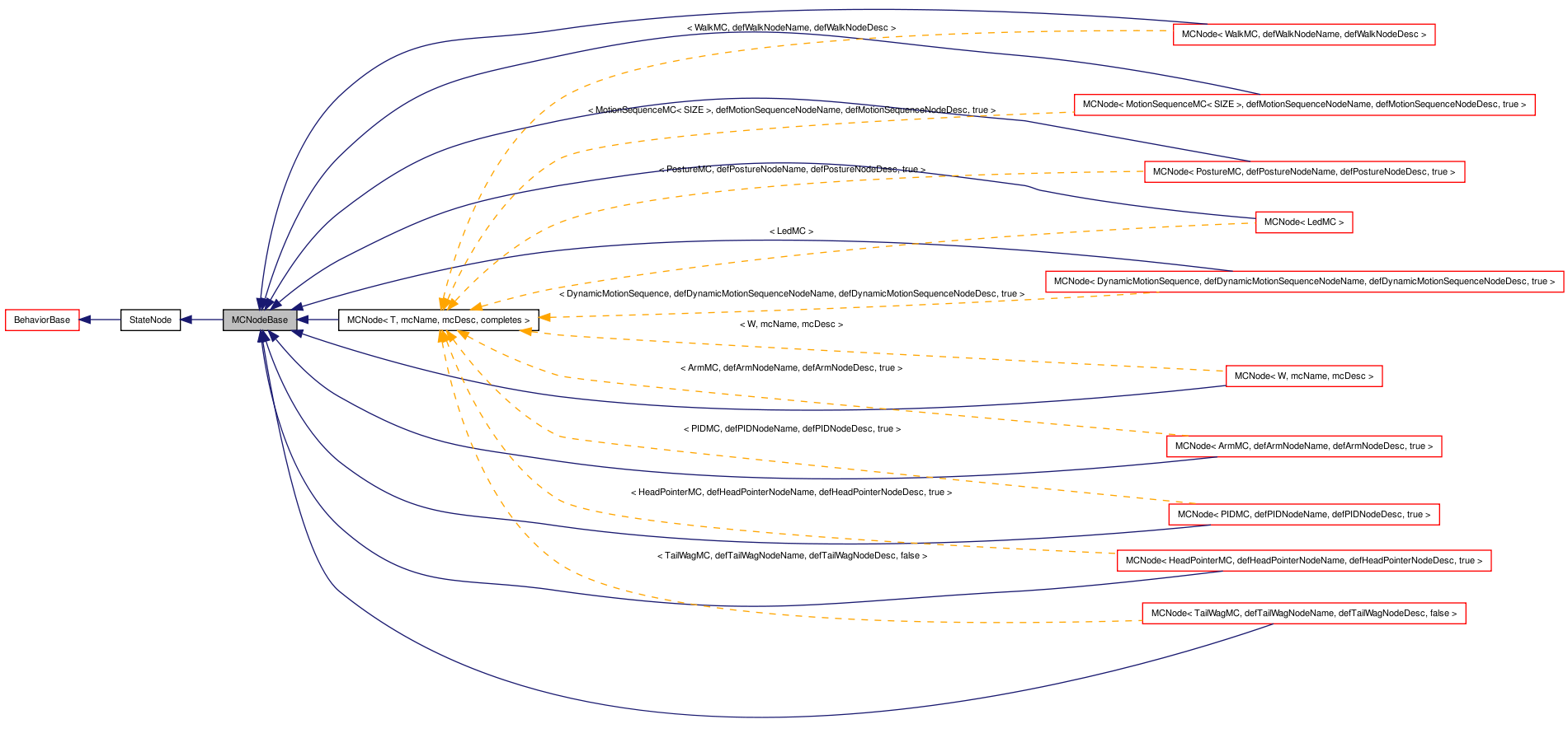 Inheritance graph