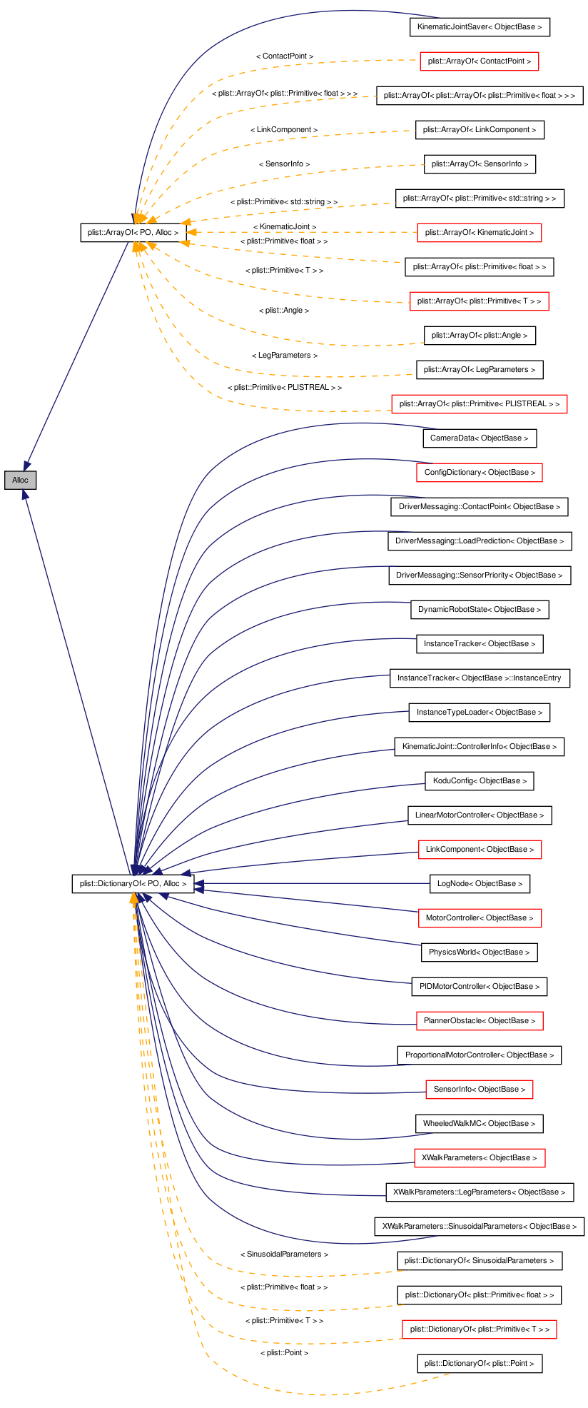 Inheritance graph