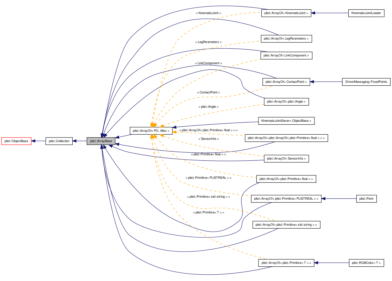 Inheritance graph