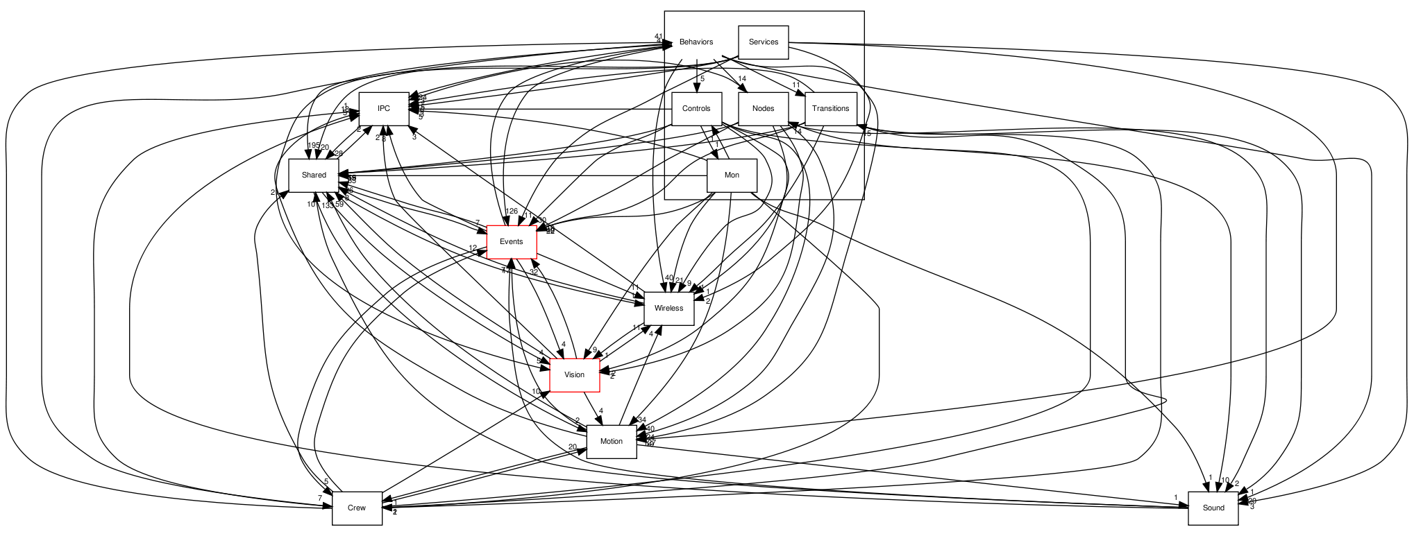 /var/www/tekkotsu.no-ip.org/src/Behaviors/