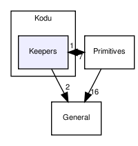 /var/www/tekkotsu.no-ip.org/src/Kodu/Keepers/