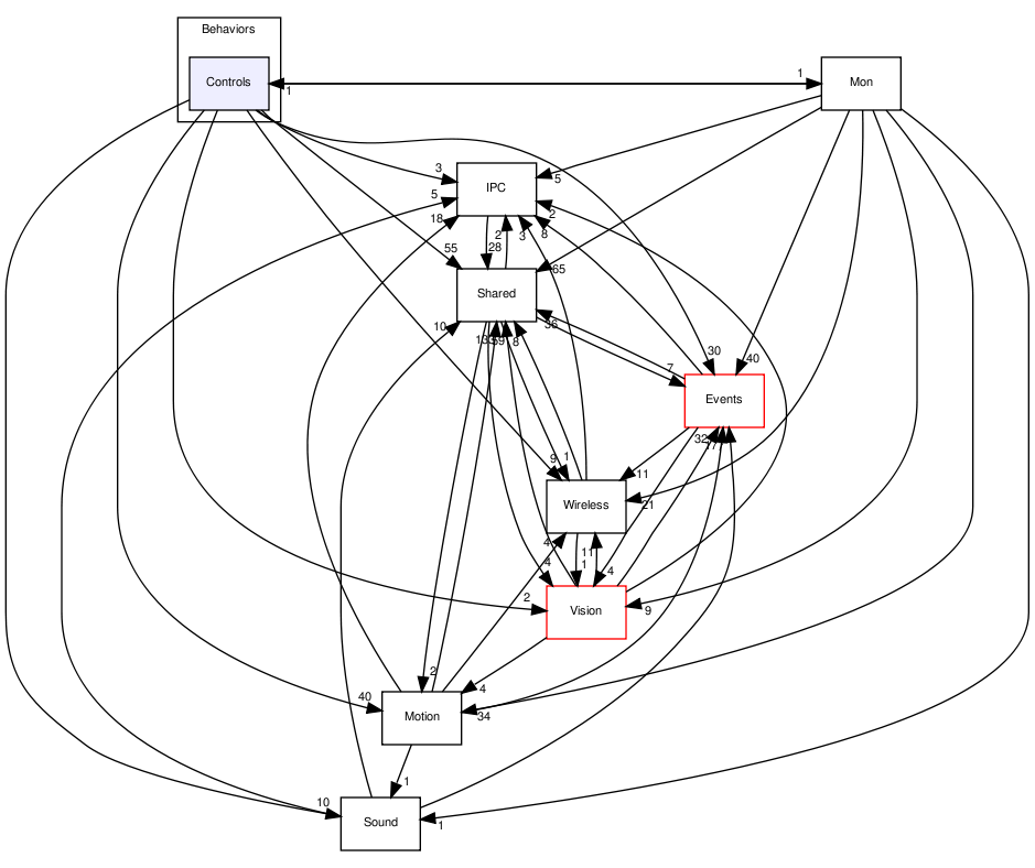 /var/www/tekkotsu.no-ip.org/src/Behaviors/Controls/