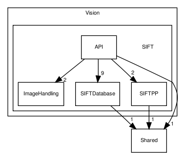 /var/www/tekkotsu.no-ip.org/src/Vision/SIFT/