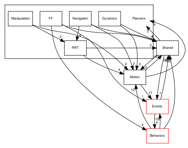 /var/www/tekkotsu.no-ip.org/src/Planners/