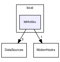 /var/www/tekkotsu.no-ip.org/src/local/tekkotsu/